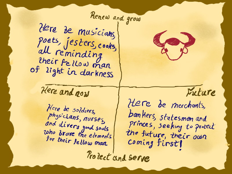 Staying With the Questions