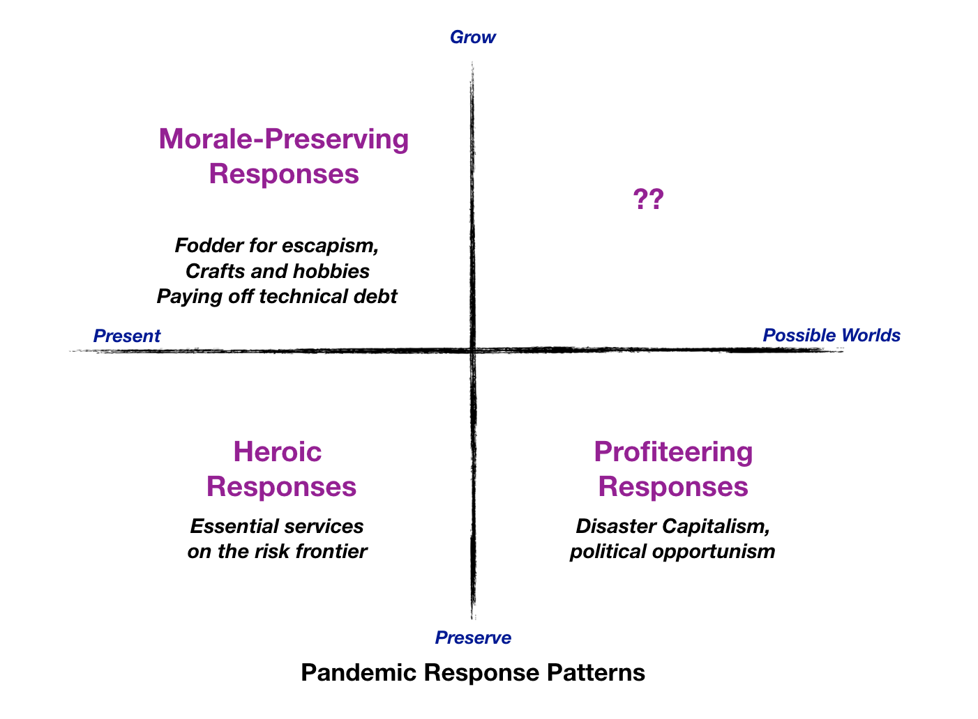 Staying With the Questions