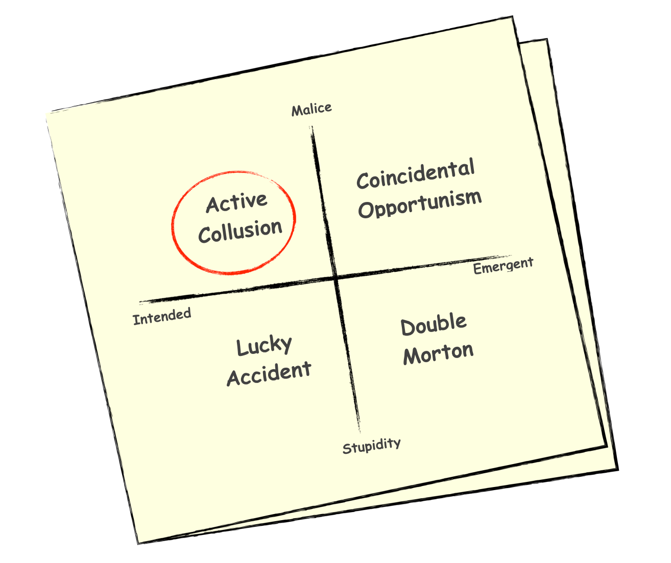 The Two Shadows of the Hero