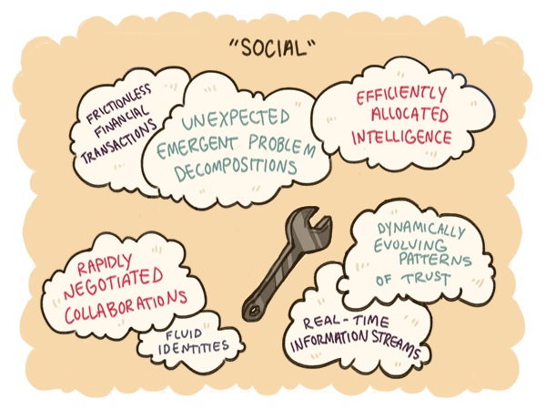 socialcapabilities75